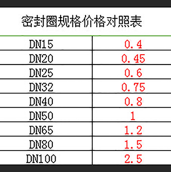 快速接头的垫圈