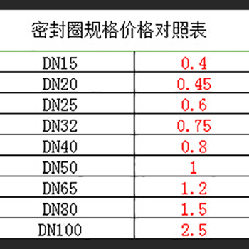 快速接头的垫片