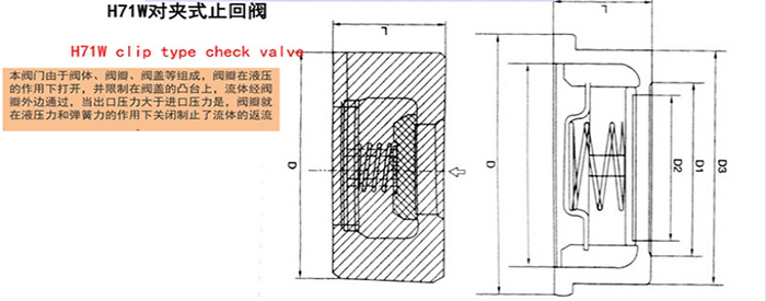 蝶阀