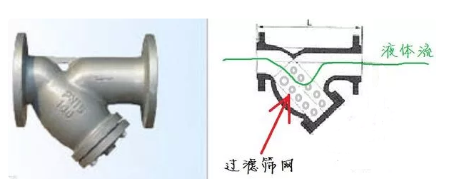 Y型过滤器